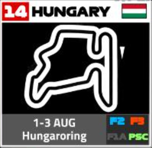 Hungaroring circuit layout